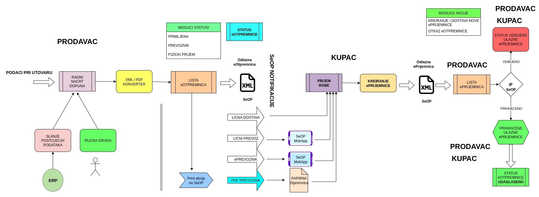 sema_ulaznog_dokumenta