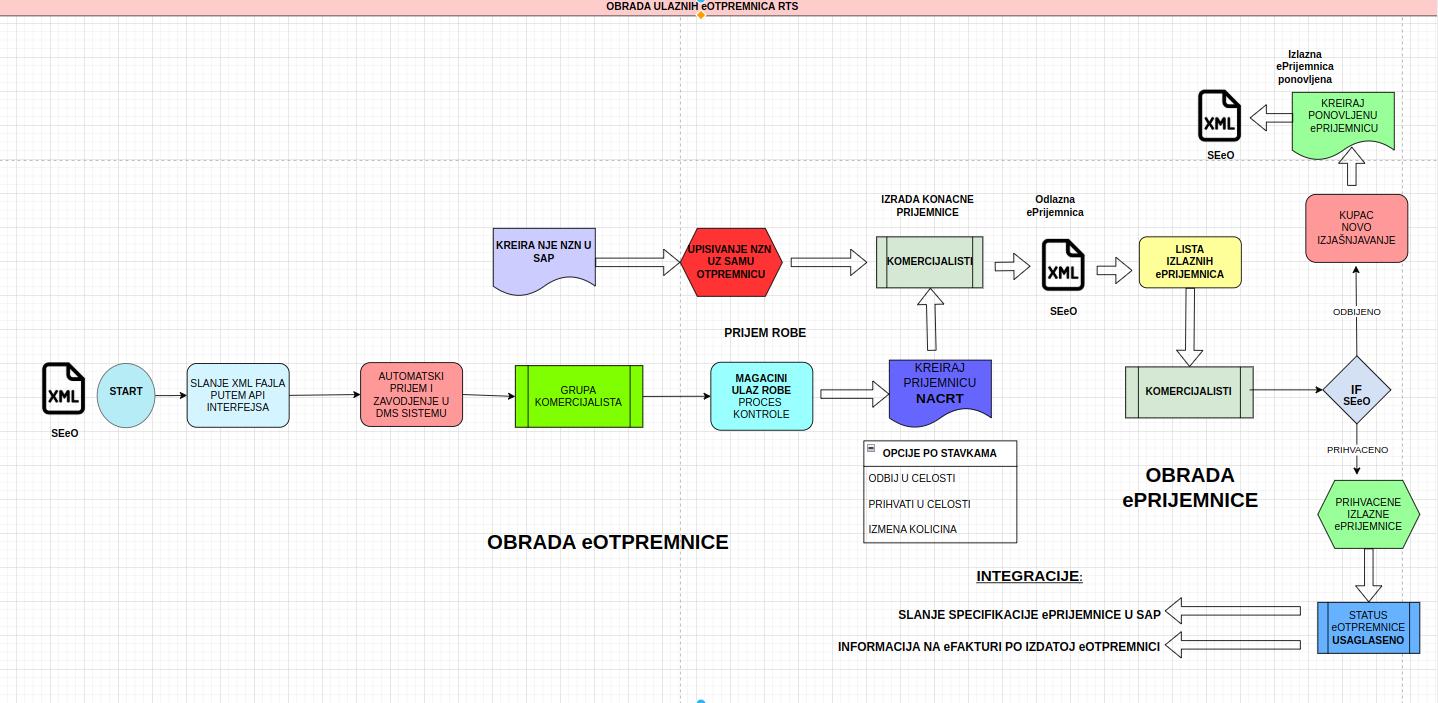 sema_izlaznog_dokumenta